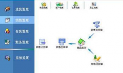 進(jìn)銷存財(cái)務(wù)軟件中會(huì)出現(xiàn)網(wǎng)絡(luò)版多用戶的情況嗎？