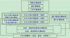 誰有好用一點的計量管理軟件，破解版也可以，能用就好！
