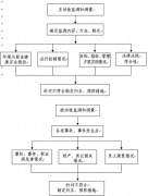 能否簡(jiǎn)述一下計(jì)量管理體系的測(cè)量過(guò)程情況？