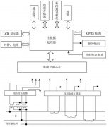 變電站遠方電能計量系統(tǒng)成套的一般多少錢？
