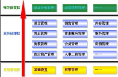手機管理軟件有哪些公司在做？