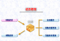我想要一個(gè)庫(kù)存管理軟件，你能幫幫我嗎？