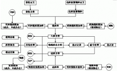 免費(fèi)的庫存管理軟件哪個(gè)好？