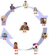 常熟企業(yè)管理系統(tǒng)軟件！