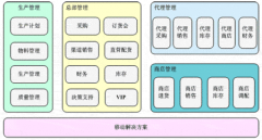 企業(yè)內(nèi)部流程管理軟件有哪些？