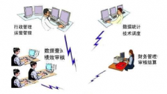 企業(yè)管理軟件有哪些？