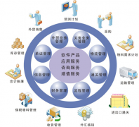 哪家軟件公司專業(yè)做企業(yè)管理軟件？