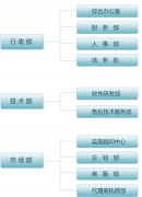 如何選擇一款適合自身企業(yè)的一款管理軟件？