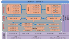 中小企業(yè)管理軟件貴不？