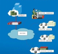中小企業(yè)銷售管理軟件哪家的比較好？