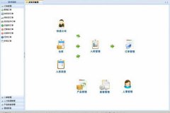 感覺我們公司現(xiàn)在的訂單發(fā)貨管理系統(tǒng)有些落后了，誰能給我推薦一款領(lǐng)先的企業(yè)管理軟件呢？聽說過EABP嗎？