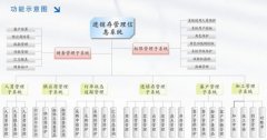 跪求 “銷售訂單數(shù)據(jù)庫管理系統(tǒng)”的課程設(shè)計一份。。。 滿意的話 還可以加懸賞的。。。