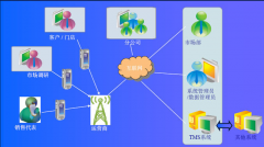 什么手機(jī)銷售管理系統(tǒng)是比較適合中小型連鎖和零售店的管理的？