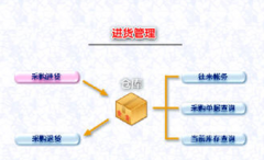 手機(jī)銷售管理軟件哪個(gè)好？