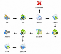 服裝店庫存管理軟件用什么樣的最好？