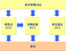 服裝庫存管理軟件哪個好？