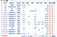 管理服裝庫存什么軟件好？