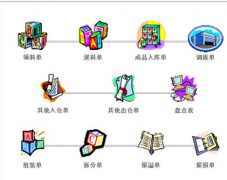 請問一下有什么服裝店庫存管理軟件比較好？