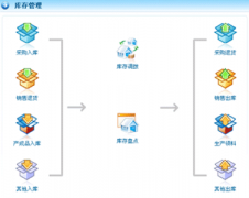 最好用的服裝廠庫存管理軟件是哪個(gè)？
