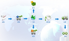 服裝店的庫存管理？