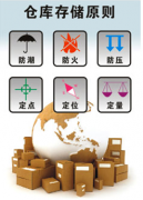 最好的倉庫管理軟件是哪個(gè)？