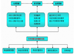 服裝生產(chǎn)企業(yè)庫存管理哪個(gè)好？