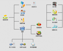 服裝連鎖直營店的庫存管理？