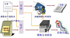 急找適合服裝店的倉庫管理軟件！