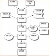 紡織品倉庫管理軟件哪個好？