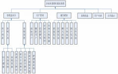 公司內(nèi)部管理系統(tǒng)用哪個(gè)軟件做比較簡(jiǎn)單一點(diǎn)？