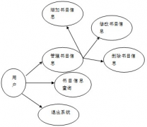 管理流程和主業(yè)務流程的關系是什么？如何制定？