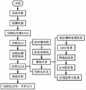 部門之間如何管理好業(yè)務流程？