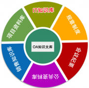 知識(shí)庫及知識(shí)管理系統(tǒng)的設(shè)計(jì)原則！