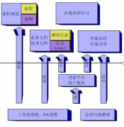 目前市場上好的知識管理系統(tǒng)的定義是什么？