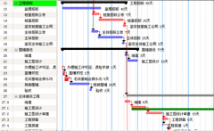 生產(chǎn)計(jì)劃管理軟件有哪些好處？在生產(chǎn)中期什么作用？