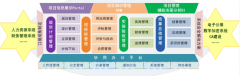 OA辦公系統(tǒng)，如何實(shí)現(xiàn)計(jì)劃管理？