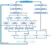 推薦一個(gè)比較好的制定個(gè)人計(jì)劃的軟件？