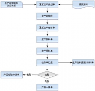有沒有關于工作計劃方面的管理軟件？