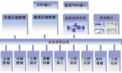 施工進度計劃編制軟件