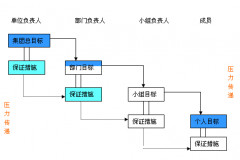 項目管理軟件在企業(yè)中有用嗎？