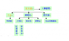 團隊任務管理軟件哪個好？