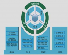 協(xié)同oa管理系統(tǒng)有什么特點(diǎn)？