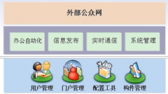 OA辦公管理系統(tǒng)軟件那種好？