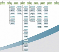 有哪些好用的OA辦公管理系統(tǒng)可以介紹嗎？