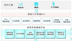 協(xié)同辦公管理軟件有哪些缺點(diǎn)？
