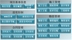 公司想買一套協(xié)同辦公管理軟件，不知道哪家的比較好？