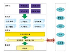 什么事oa系統(tǒng)，什么是工單系統(tǒng)，有啥區(qū)別？