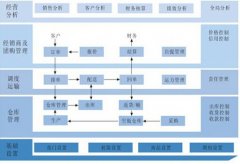 經(jīng)銷商管理系統(tǒng)真的好用嗎？