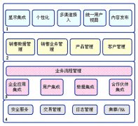 使用經(jīng)銷商管理系統(tǒng)的企業(yè)多嗎？