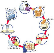 高分懸賞好用的淘寶網(wǎng)和實(shí)體庫存管理軟件！